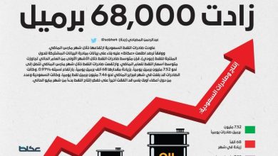 صورة صادرات السعودية النفطية تتواصل.. زادت 68,000 برميل  أخبار السعودية