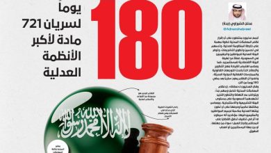 صورة 180 يوماً لسريان 721 مادة لأكبر الأنظمة العدلية  أخبار السعودية