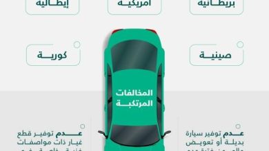 صورة «التجارة» توقع غرامات مالية على 13 وكالة سيارات خالفت نظام الوكالات التجارية  أخبار السعودية