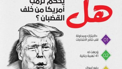 صورة هل يحكم ترمب أمريكا من خلف القضبان ؟  أخبار السعودية