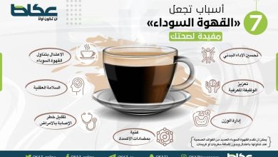صورة 7 أسباب تجعل القهوة السوداء مفيدة لصحتك!  أخبار السعودية