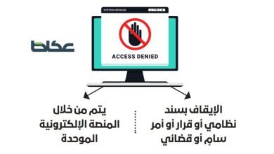 صورة 24 ساعة على تفعيل ضوابط «إيقاف الخدمات»  أخبار السعودية