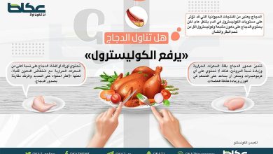 صورة هل تناول الدجاج يرفع الكوليسترول؟  أخبار السعودية