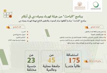 صورة برنامج “الباحث” من كهرباء دبي يصقل المهارات البحثية والمهنية للمواهب والكفاءات المواطنة