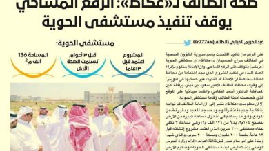 صورة حل أرض مستشفى الحوية بين «الأمانة» و«عقارات الدولة»  أخبار السعودية