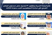 صورة طلبة وزارة التربية يحققون 13 تصنيفاً على مستوى الوطن العربي في مبادرة الموهوبين العرب بدورته الثالثة