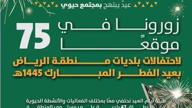 صورة أمانة الرياض تعلن عن 75 موقعاً في نطاق بلدياتها لاحتفال الأهالي بعيد الفطر