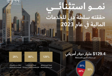 صورة 25 % نموا في التراخيص الصادرة من سلطة دبي للخدمات المالية لعام 2023
